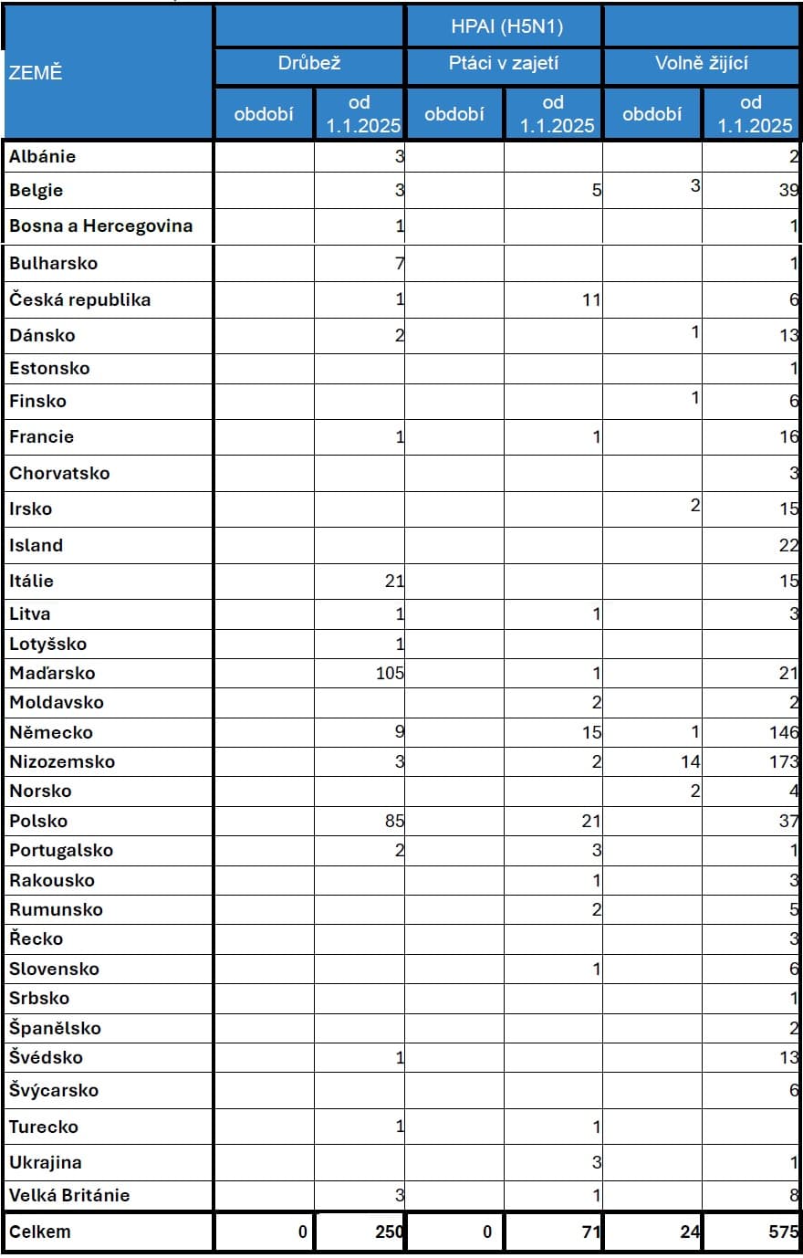 2025-07-02-Přehled nákazové situace za období 9. - 29. 6. 2025-5.jpg